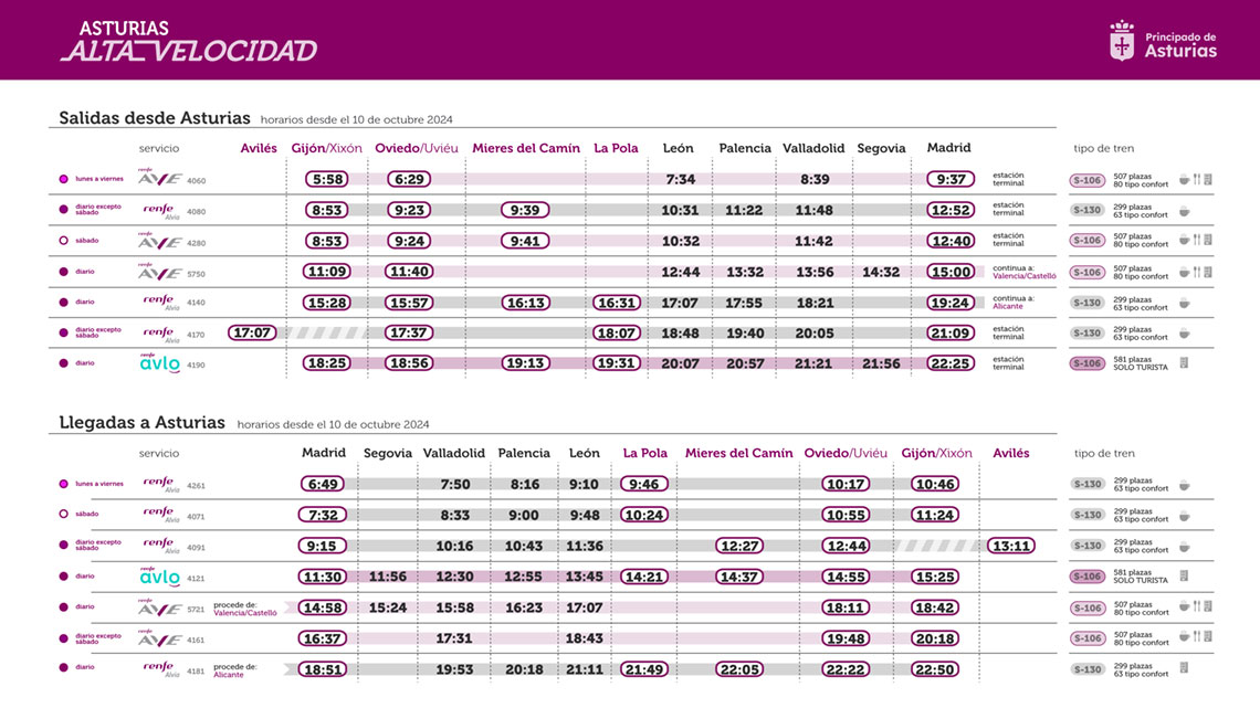 Horarios de los trenes de alta velocidad Madrid a Asturias.