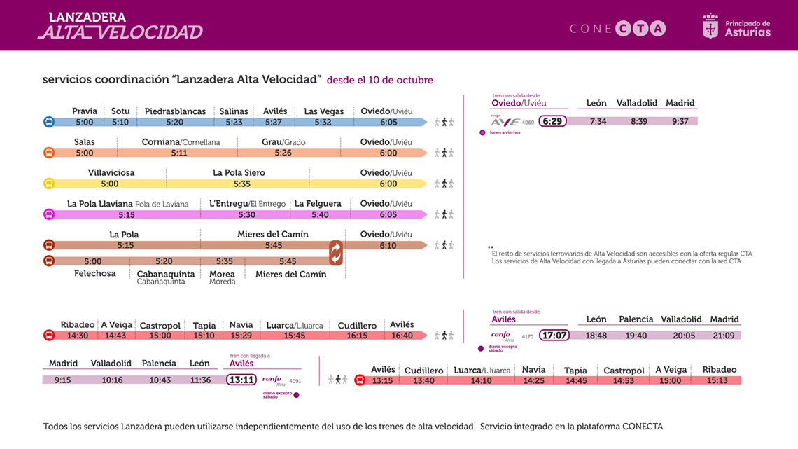 Horarios de las lanzaderas de autobuses para conectar con los trenes de alta velocidad.