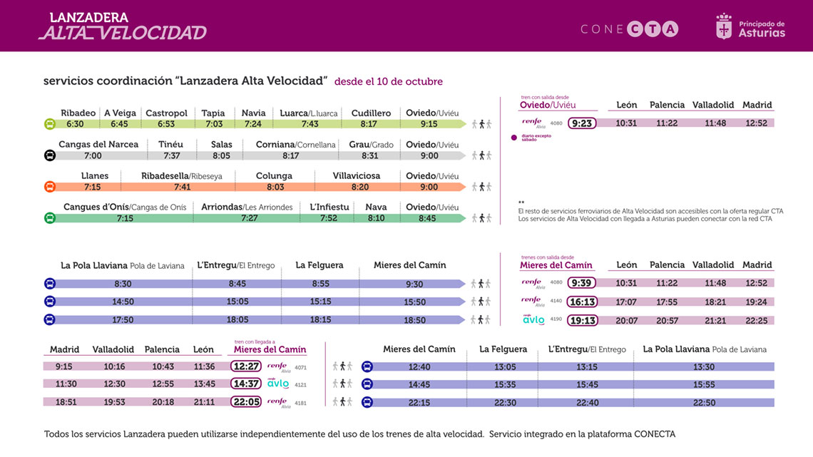 Horarios de las lanzaderas de autobuses para conectar con los trenes de alta velocidad.