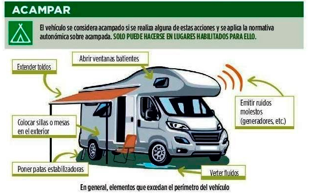 Normas de cómo acampar con autocaravanas.