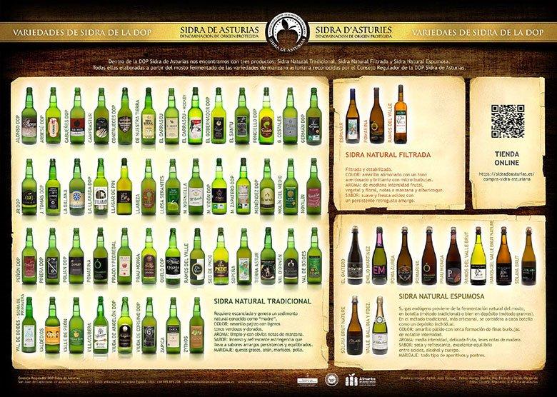 Image of the DOP Sidra de Asturias varieties